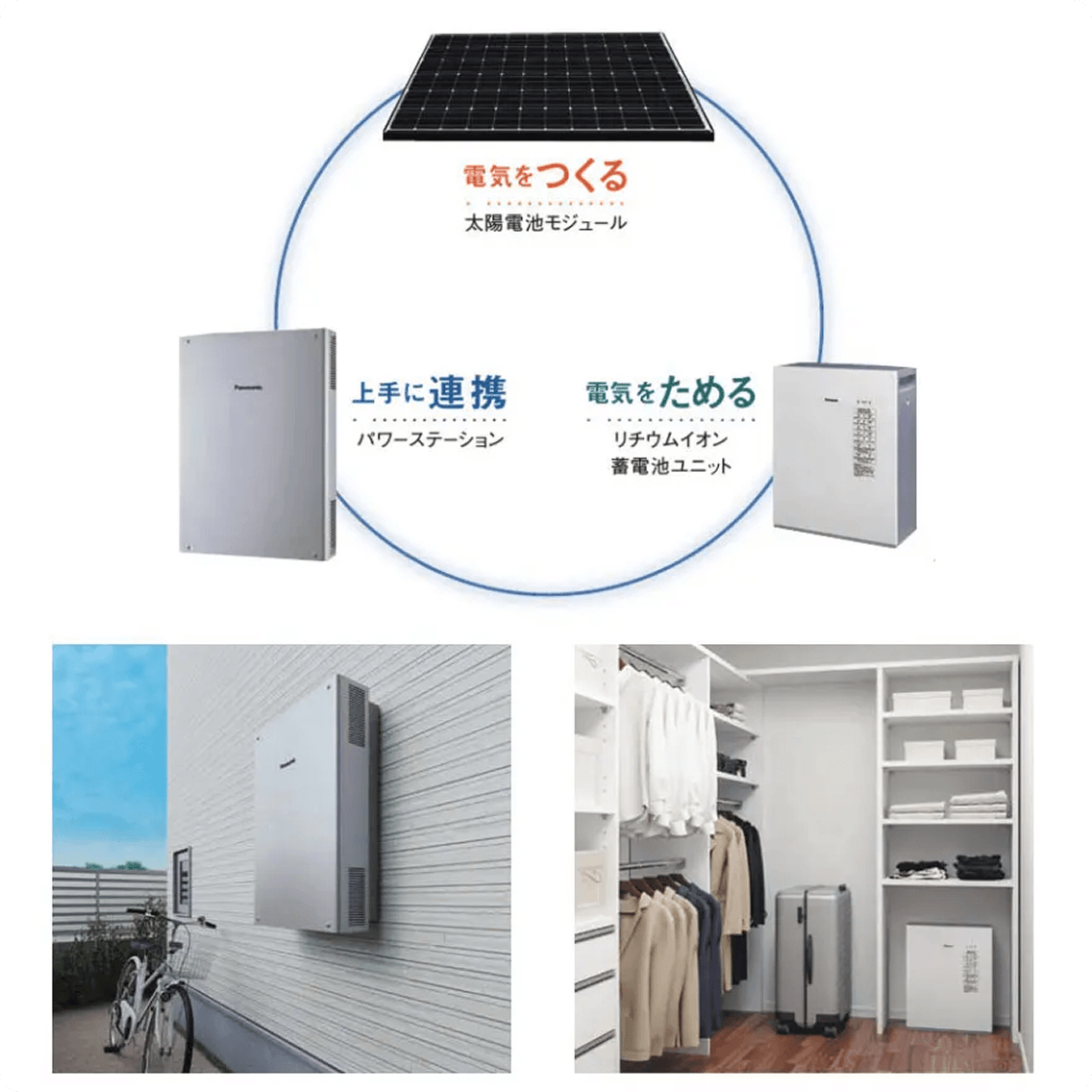太陽光発電＋創蓄連携システムによりエネルギーの自給自足を