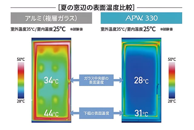 高断熱樹脂窓「APW330」