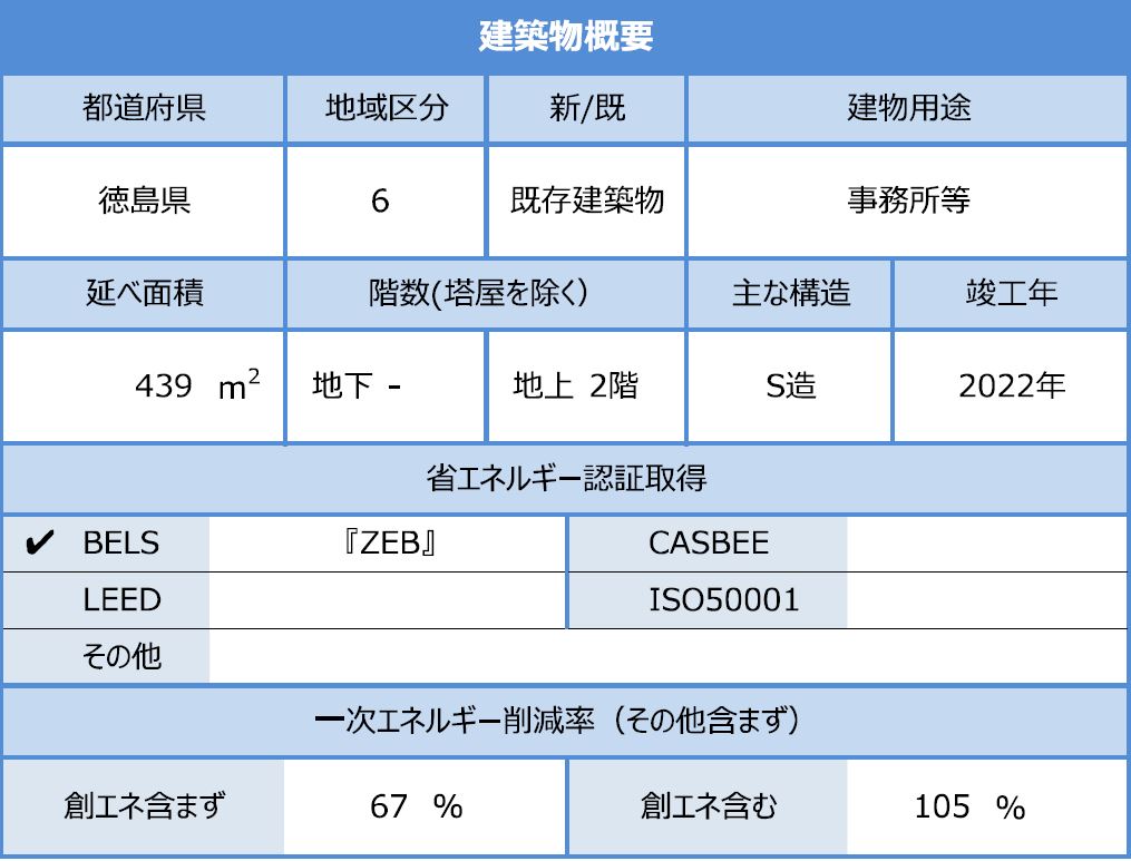 建築物概要