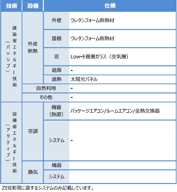 建築物概要