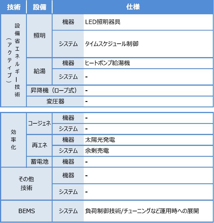 設備・仕様