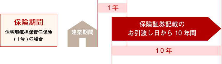 かみくぼ住宅モデルハウス 防蟻処理