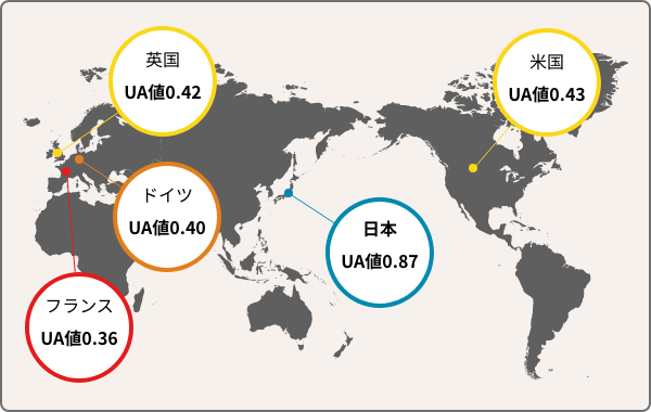 世界基準では遅れている日本の断熱
