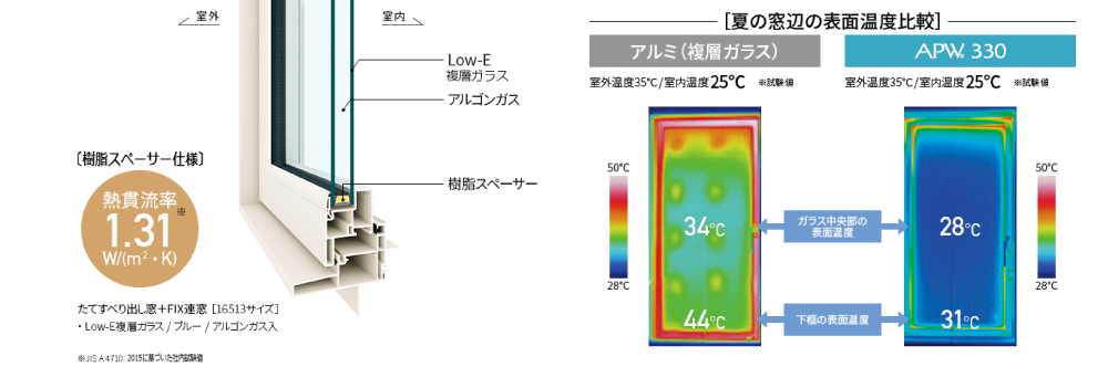 APW330 断熱樹脂窓