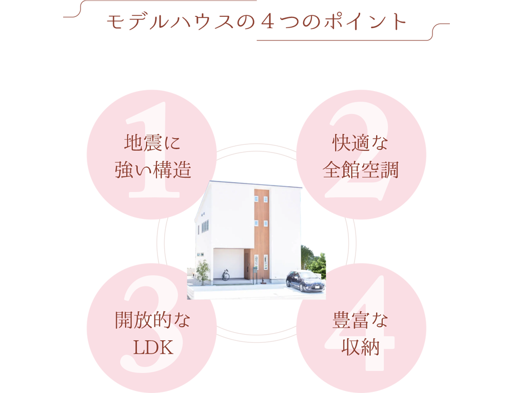 section4_1