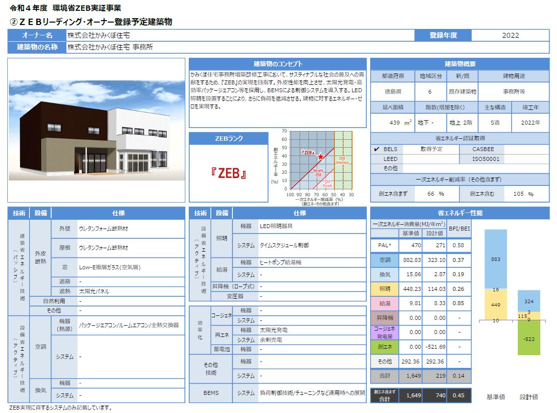 2023年冬、かみくぼ住宅はZEBリーディング･オーナーへ